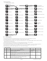 Предварительный просмотр 4 страницы Toky AI208 Series User Manual