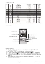 Предварительный просмотр 3 страницы Toky AI808P Series User Manual