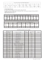 Предварительный просмотр 8 страницы Toky AI808P Series User Manual