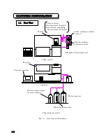 Preview for 20 page of Tokyo Boeki Labmax 240 Service Manual