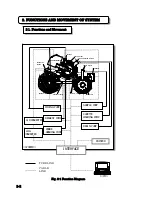 Preview for 34 page of Tokyo Boeki Labmax 240 Service Manual