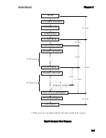 Preview for 35 page of Tokyo Boeki Labmax 240 Service Manual