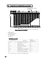 Preview for 36 page of Tokyo Boeki Labmax 240 Service Manual