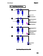 Preview for 43 page of Tokyo Boeki Labmax 240 Service Manual