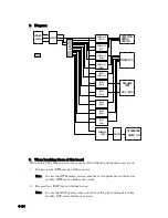 Preview for 124 page of Tokyo Boeki Labmax 240 Service Manual