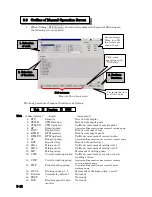 Preview for 152 page of Tokyo Boeki Labmax 240 Service Manual