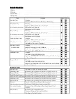 Preview for 177 page of Tokyo Boeki Labmax 240 Service Manual