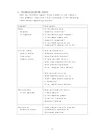 Preview for 19 page of Tokyo electric CS6100P Operation Manual