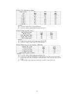 Preview for 18 page of Tokyo Electronic CS3730DC Operation Manual