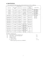 Preview for 4 page of Tokyo Electronic CS4000 SERIES Operation Manual