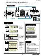 Предварительный просмотр 16 страницы Tokyo Hy-Power HC-1500AT Instruction Manual