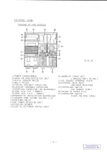 Предварительный просмотр 8 страницы Tokyo Hy-Power HL-1A Instruction Manual