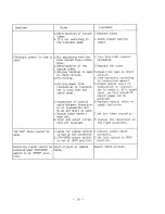 Preview for 20 page of Tokyo Hy-Power HL-2K Instruction Manual