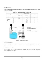 Предварительный просмотр 21 страницы Tokyo Keiki KRG-10 User Manual