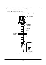 Предварительный просмотр 32 страницы Tokyo Keiki KRG-10 User Manual