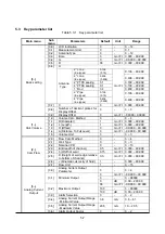 Предварительный просмотр 62 страницы Tokyo Keiki KRG-10 User Manual