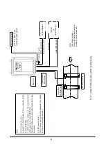 Предварительный просмотр 15 страницы Tokyo Keiki UFL-30 Installation & Operation Manual