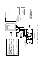 Предварительный просмотр 16 страницы Tokyo Keiki UFL-30 Installation & Operation Manual