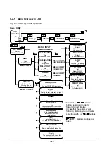 Предварительный просмотр 82 страницы Tokyo Keiki UFL-30 Installation & Operation Manual