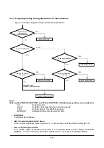 Предварительный просмотр 106 страницы Tokyo Keiki UFL-30 Installation & Operation Manual