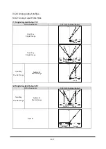 Предварительный просмотр 126 страницы Tokyo Keiki UFL-30 Installation & Operation Manual