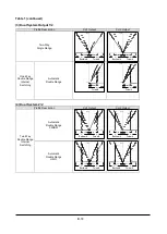 Предварительный просмотр 127 страницы Tokyo Keiki UFL-30 Installation & Operation Manual