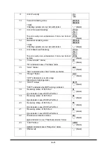 Предварительный просмотр 134 страницы Tokyo Keiki UFL-30 Installation & Operation Manual