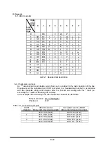 Предварительный просмотр 138 страницы Tokyo Keiki UFL-30 Installation & Operation Manual