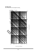 Предварительный просмотр 150 страницы Tokyo Keiki UFL-30 Installation & Operation Manual