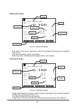 Preview for 141 page of Tokyo Keiki UFP-20 Installation & Operation Manual