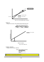 Preview for 158 page of Tokyo Keiki UFP-20 Installation & Operation Manual