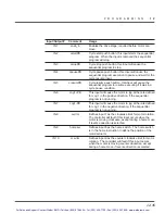 Preview for 121 page of TOL-O-MATIC Axidyne  Axiom PV30 User Manual