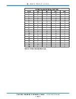 Preview for 38 page of Tolomatic 3604-9651 Hardware Installation Manual