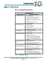 Preview for 41 page of Tolomatic 3604-9651 Hardware Installation Manual