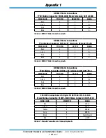 Preview for 43 page of Tolomatic 3604-9651 Hardware Installation Manual