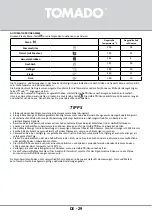 Preview for 29 page of tomado TAF3201B Instruction Manual