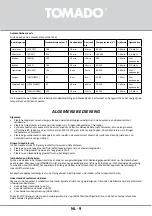 Preview for 9 page of tomado TAF8001B Instruction Manual