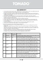 Preview for 66 page of tomado TCR1420B Instruction Manual