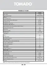 Предварительный просмотр 29 страницы tomado TCR1420S Instruction Manual