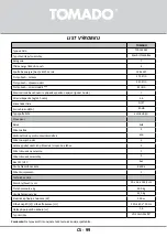 Preview for 99 page of tomado TCR1420W Instruction Manual