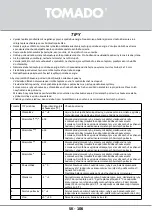 Предварительный просмотр 106 страницы tomado TCR1800B Instruction Manual