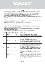 Preview for 16 page of tomado TCR1800W Instruction Manual