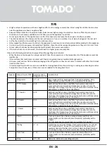 Preview for 26 page of tomado TCR1800W Instruction Manual