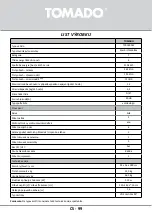 Preview for 99 page of tomado TCR1800W Instruction Manual