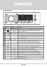 Preview for 15 page of tomado TDC8001W Instruction Manual