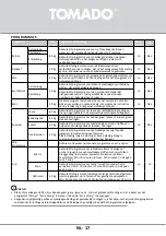 Preview for 17 page of tomado TDC8001W Instruction Manual