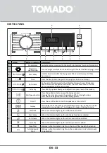 Preview for 33 page of tomado TDC8001W Instruction Manual