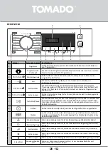 Preview for 52 page of tomado TDC8001W Instruction Manual