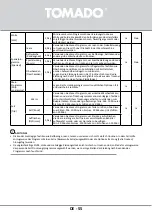 Preview for 55 page of tomado TDC8001W Instruction Manual