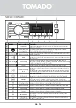 Preview for 71 page of tomado TDC8001W Instruction Manual